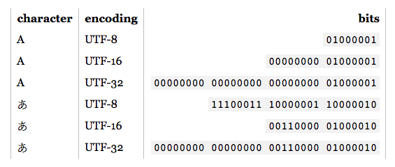 asynchronous-programming